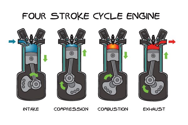 rextech blog 4 stroke engine