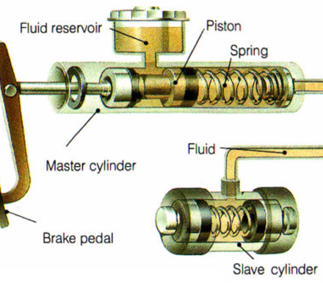 brake system diagram